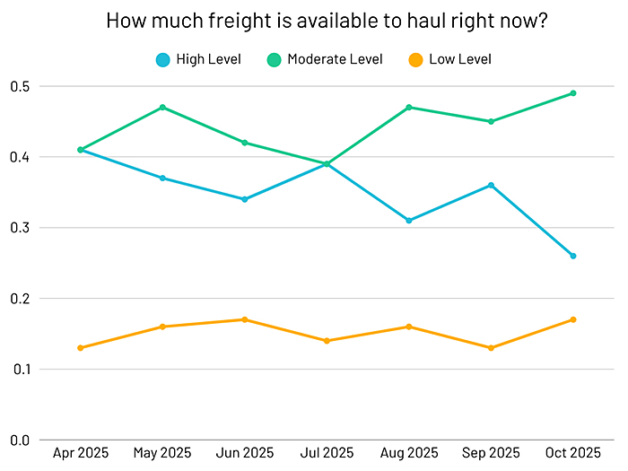 freight